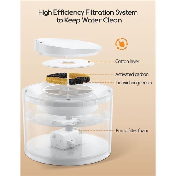 Cat Water Fountain with Wireless Pump, 74OZ/2.2L BPA-Free Cetified Cat Fountain - Picture 4 of 5